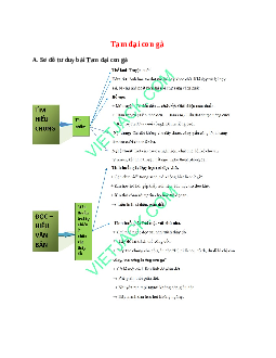 Sơ đồ tư duy bài Tam đại con gà dễ nhớ, ngắn nhất - Ngữ văn lớp 10