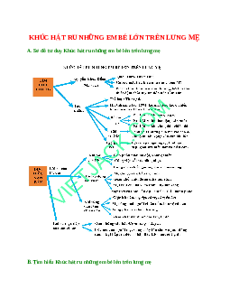 Sơ đồ tư duy bài Khúc hát ru những em bé lớn trên lưng mẹ (năm 2023) dễ nhớ - Ngữ văn lớp 9