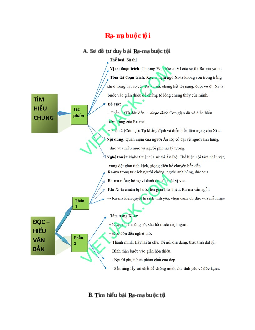 Sơ đồ tư duy bài Ra-ma buộc tội dễ nhớ, ngắn nhất - Ngữ văn lớp 10