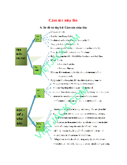 Sơ đồ tư duy bài Cảm xúc mùa thu dễ nhớ, ngắn nhất - Ngữ văn lớp 10