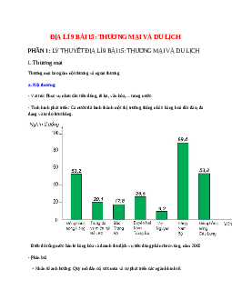 Lý thyết Địa Lí 9 Bài 15 (mới 2023 + 30 câu trắc nghiệm): Thương mại và du lịch
