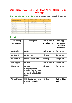 Hoàn thành thông tin theo mẫu ở bảng sau