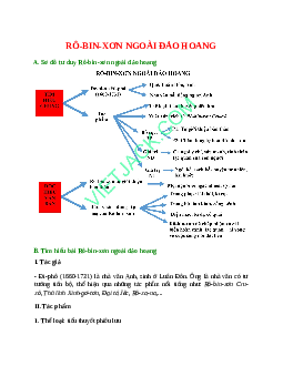 Sơ đồ tư duy bài Rô-bin-xơn ngoài đảo hoang (năm 2023) dễ nhớ - Ngữ văn lớp 9