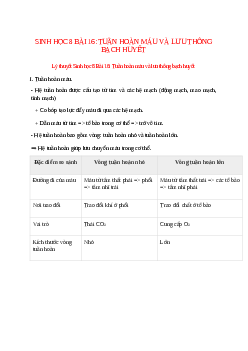 Lý thuyết Sinh học 8 Bài 16 (mới 2023 + 10 câu trắc nghiệm): Tuần hoàn máu và lưu thông bạch huyết