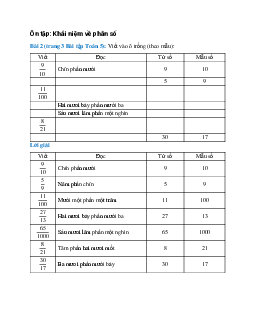 Viết vào ô trống Bài 2 trang 3 Sách bài tập Toán 5