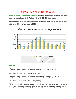 Bài 9.20 trang 86 Toán 6 Tập 2 | Kết nối tri thức Giải toán lớp 6