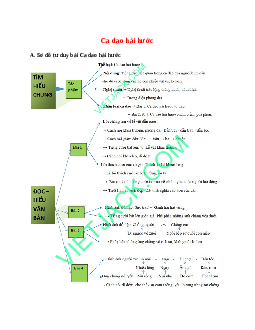 Sơ đồ tư duy bài Ca dao hài hước dễ nhớ, ngắn nhất - Ngữ văn lớp 10