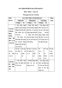 Đề thi Học kì 1 Vật lí lớp 10 năm 2024 có ma trận (8 đề)