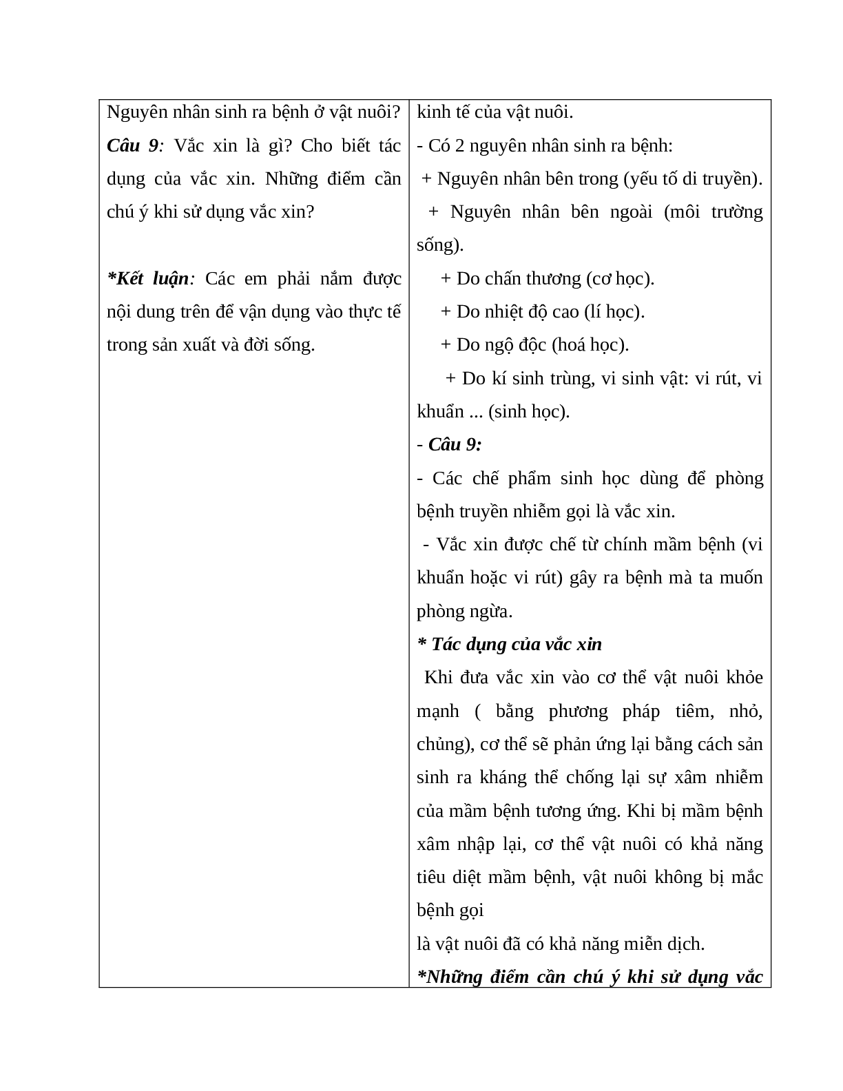 Giáo án Công Nghệ 7 Ôn tập học kì 2 chuẩn, mới nhất - CV5512 (trang 3)