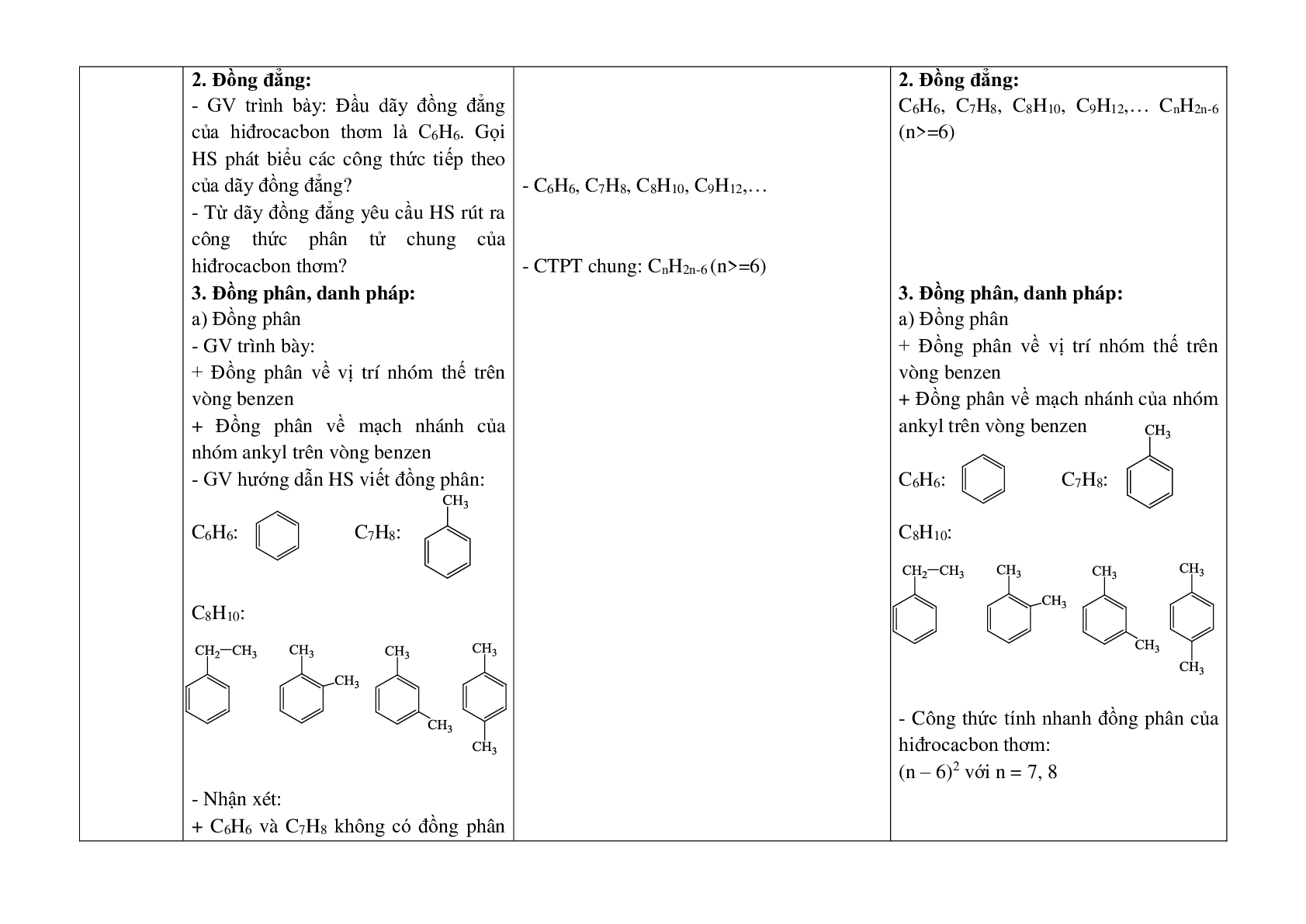 Giáo án hóa học 12 bài 35: Benzen và đồng đẳng một số hidrocacbon thơm khác mới nhất (trang 4)