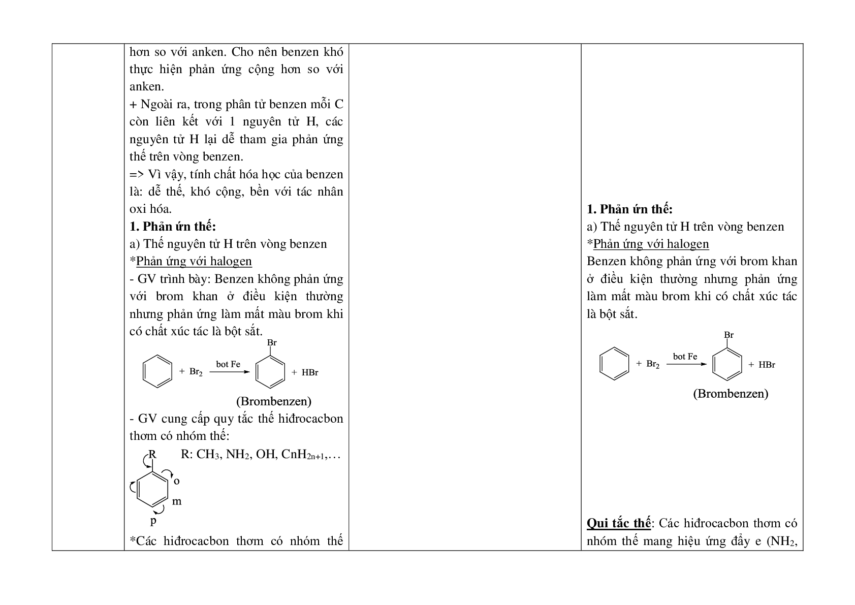 Giáo án hóa học 12 bài 35: Benzen và đồng đẳng một số hidrocacbon thơm khác mới nhất (trang 9)