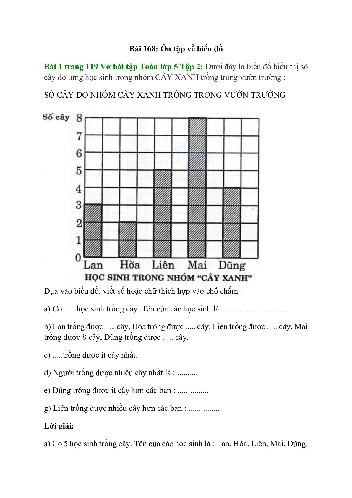 Vở bài tập Toán lớp 5 Tập 2 trang 119, 120, 121 Bài 168: Ôn tập về biểu đồ (trang 1)