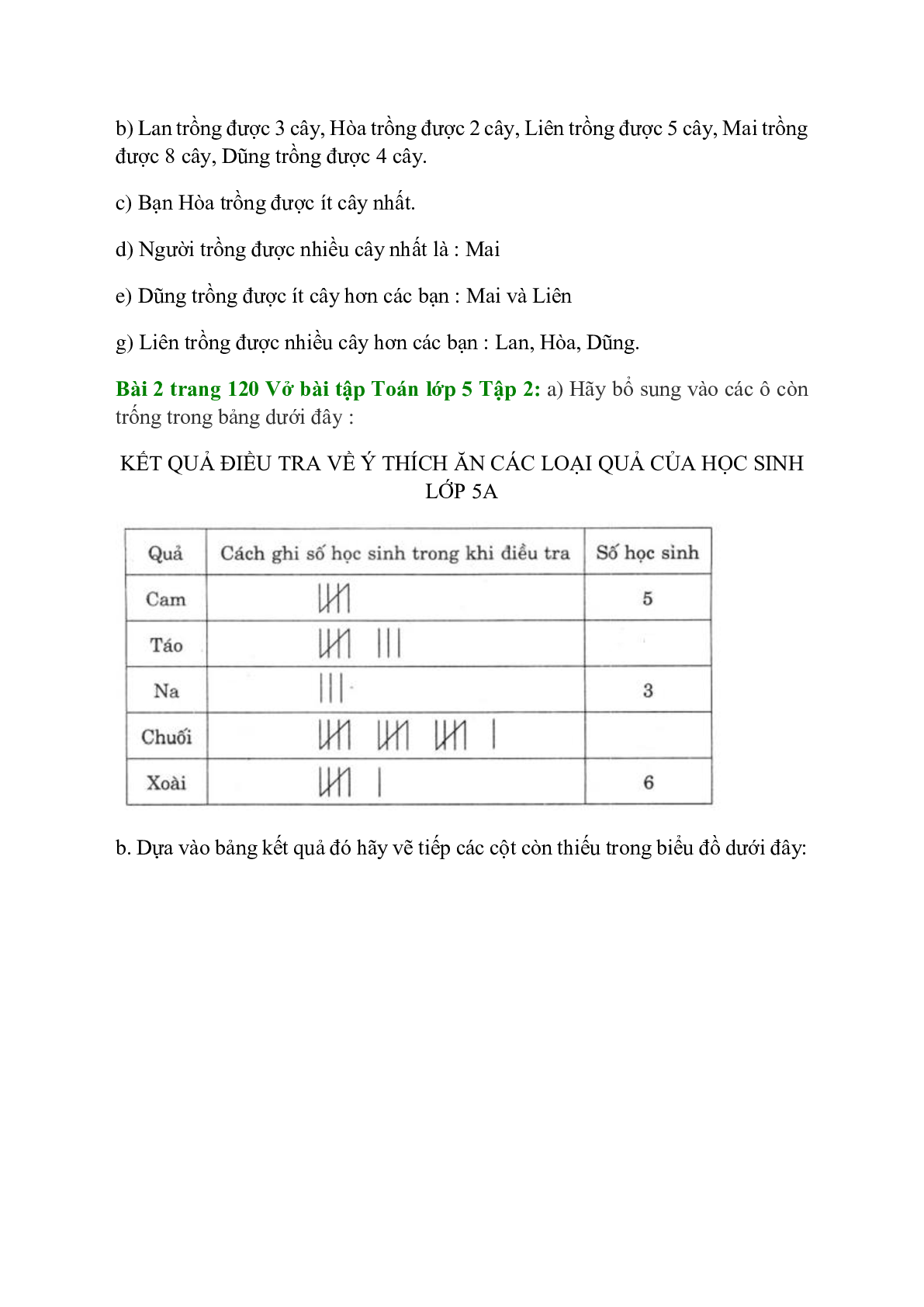 Vở bài tập Toán lớp 5 Tập 2 trang 119, 120, 121 Bài 168: Ôn tập về biểu đồ (trang 2)