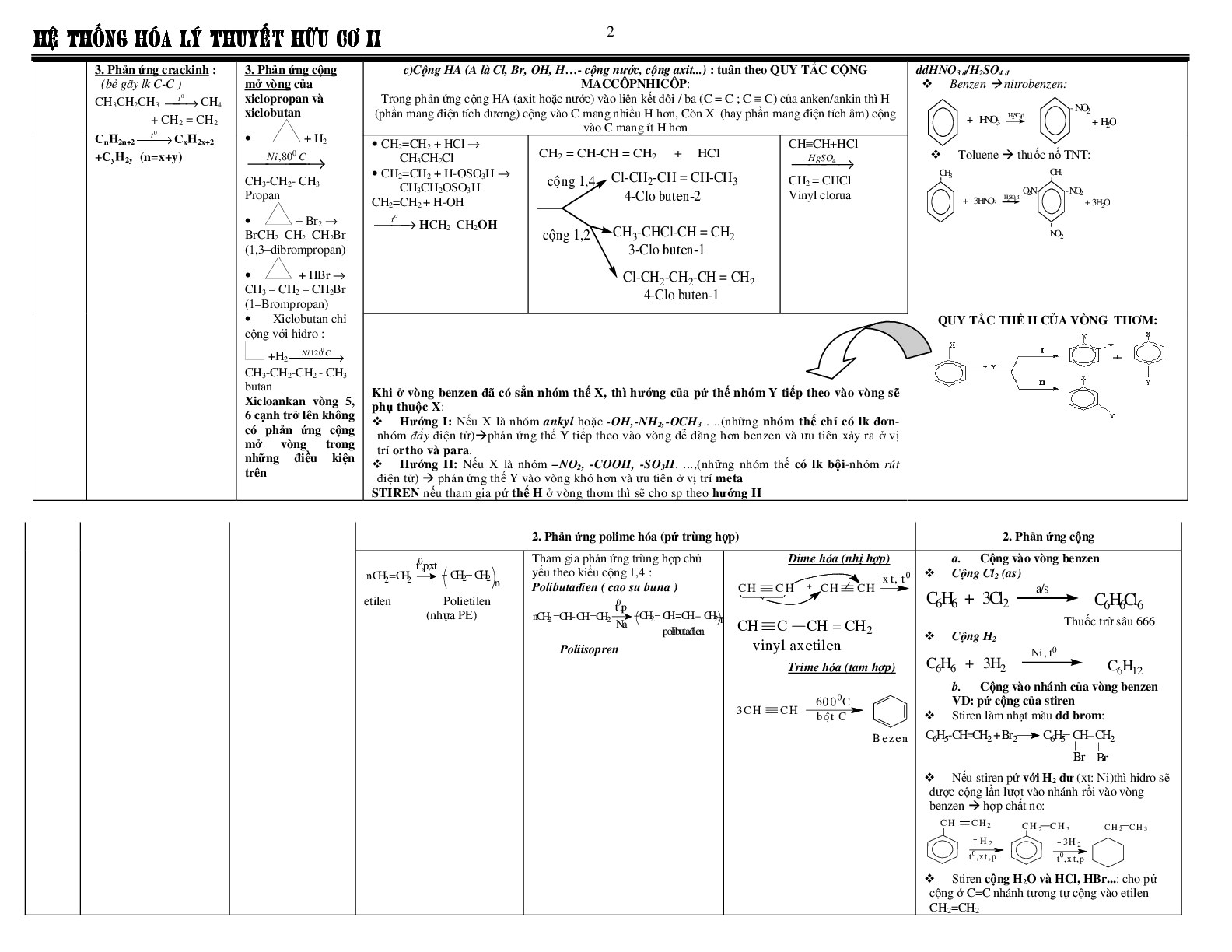 Lý thuyết, bài tập về hóa hữu cơ lớp 11 chi tiết (trang 2)