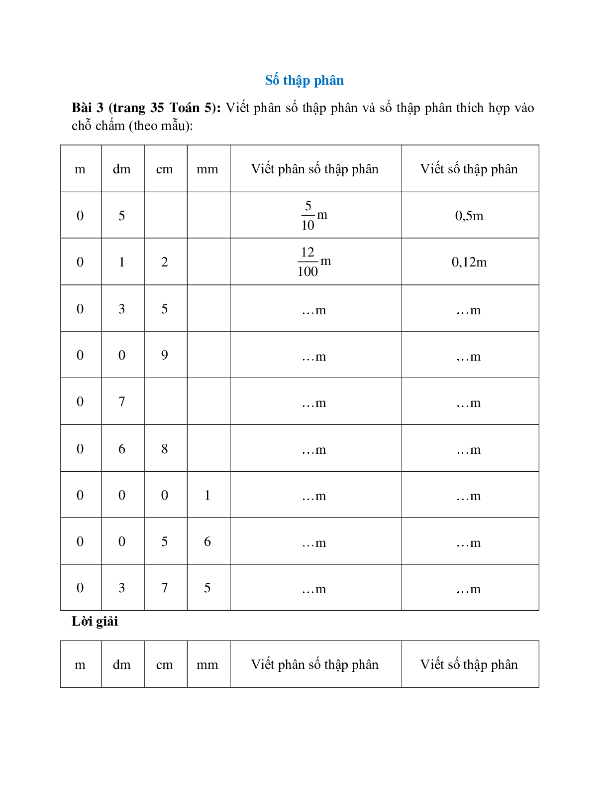 Viết phân số thập phân và số thập phân thích hợp vào chỗ chấm theo mẫu (trang 1)