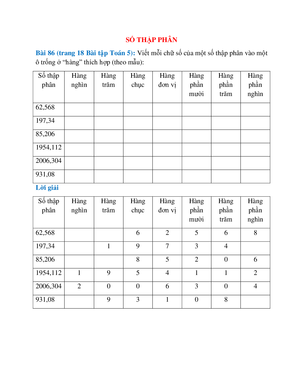 Viết mỗi chữ số của một số thập phân vào một ô trống ở “hàng” thích hợp (trang 1)