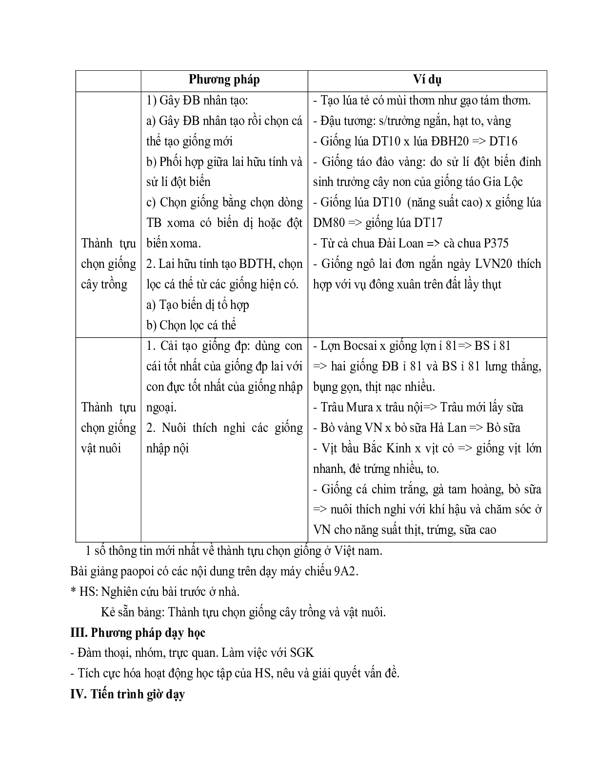 Giáo án Sinh học 9 Bài 37: Thành tựu chọn giống ở Việt Nam mới nhất (trang 2)