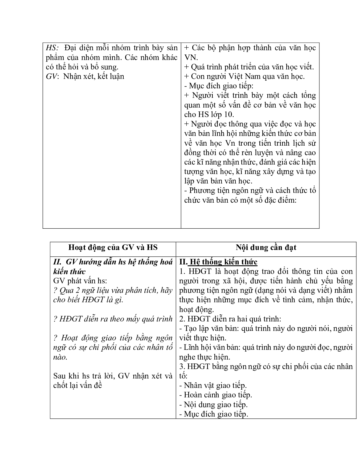 Giáo án ngữ văn lớp 10 Tiết 5, 6: Hoạt động giao tiếp bằng ngôn ngữ (trang 4)