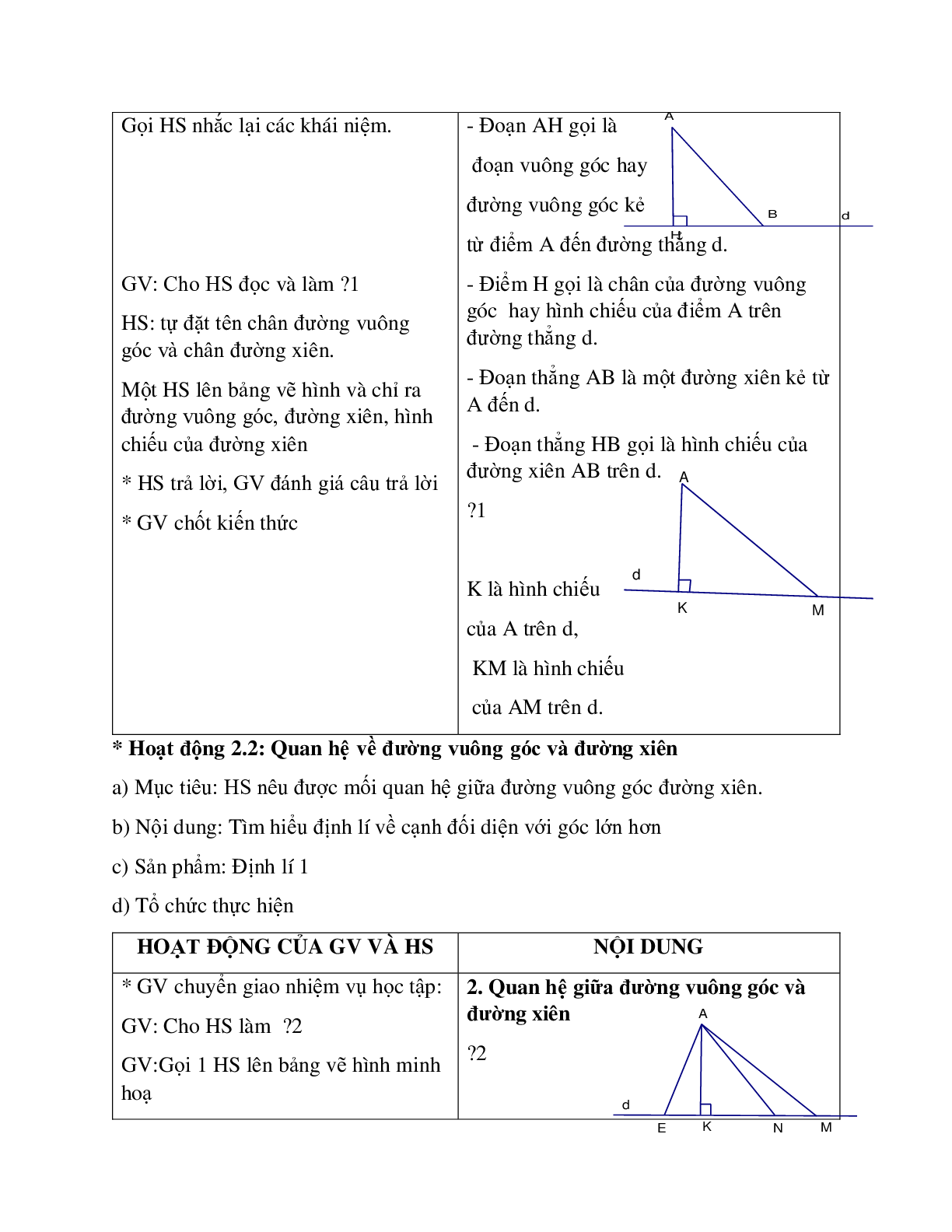 Giáo án Toán học 7 bài 2: Quan hệ giữa đường vuông góc và đường xiên, đường xiên và hình chiếu chuẩn nhất (trang 3)