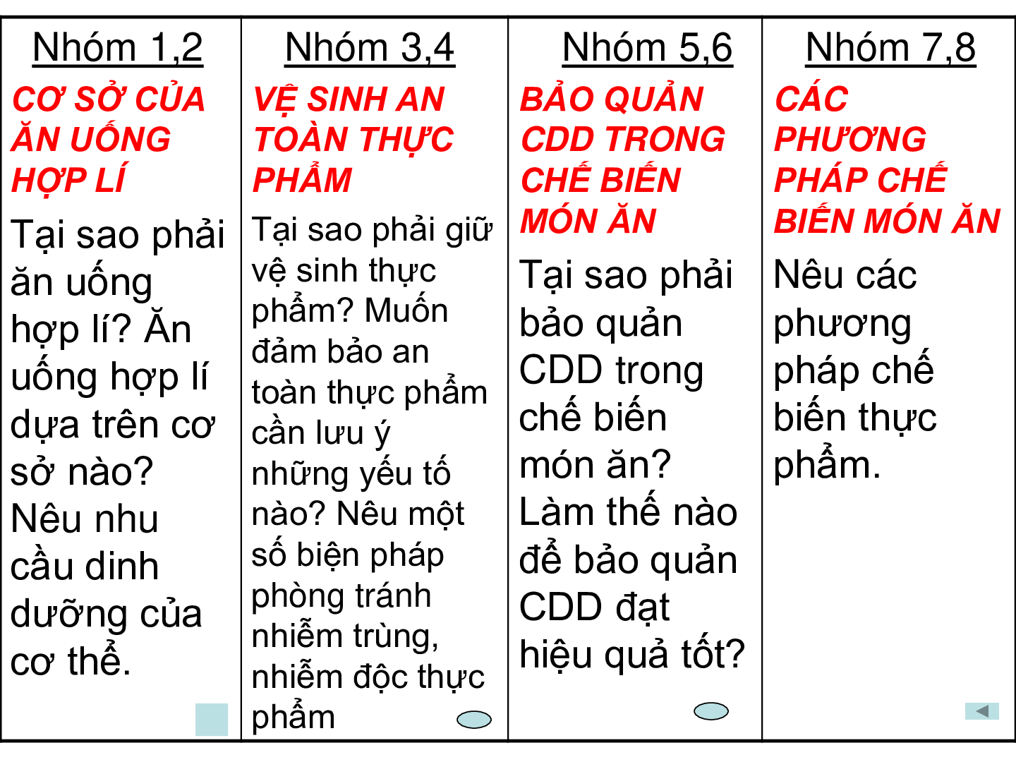 Bài giảng Công nghệ 6 Tiết 68: Ôn tập chương 4 (trang 2)