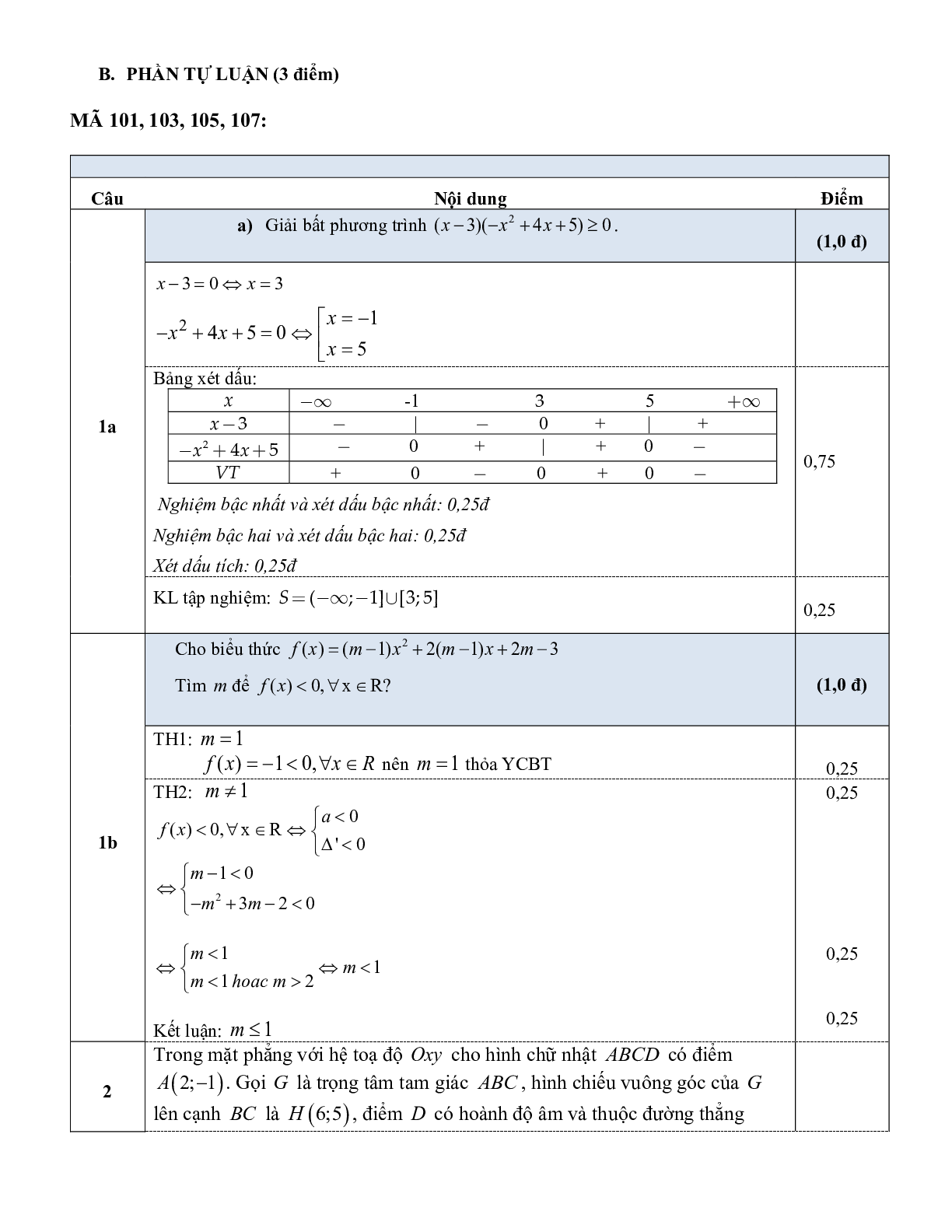 Đề thi cuối học kì 2 môn toán 10 sở GD và ĐT Quảng Nam năm học 2020-2021 (trang 5)