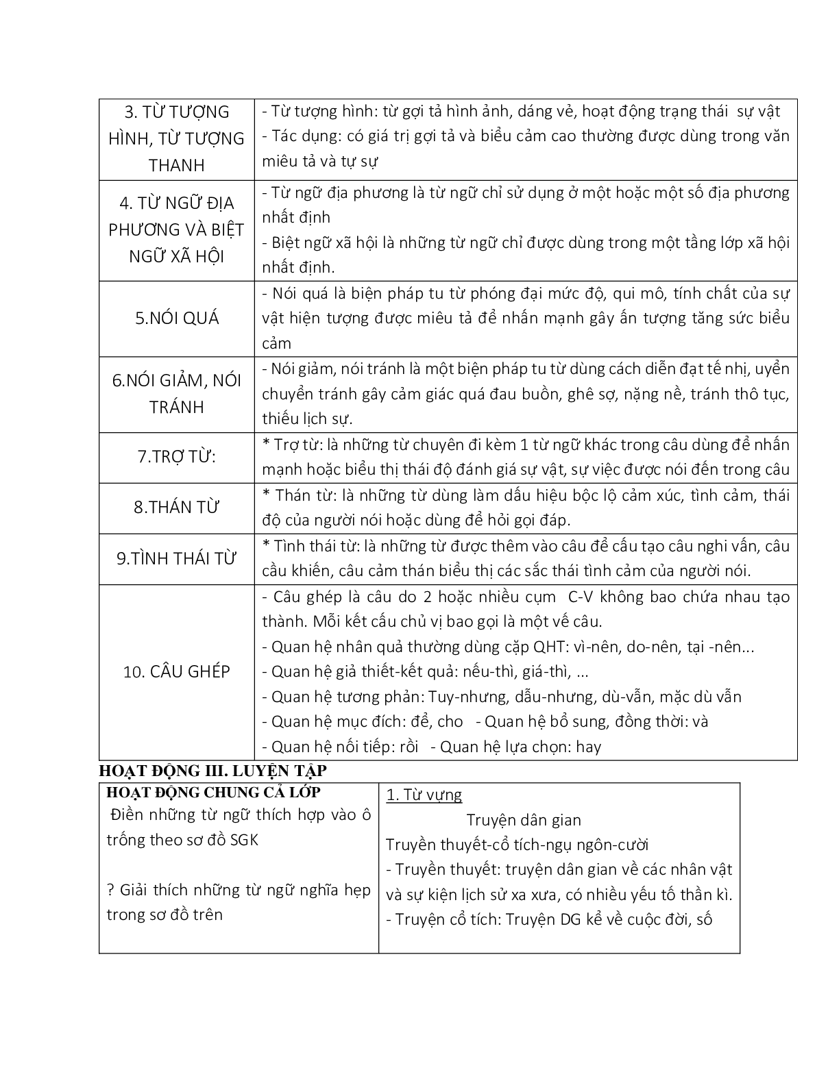 Giáo án ngữ văn lớp 8 Tuần 16 Tiết 62: Ôn tập tiếng việt (trang 2)