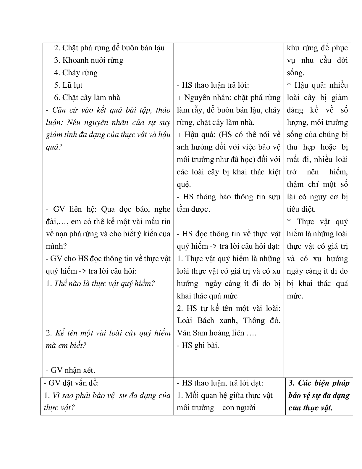 Giáo án Sinh học 6 Bài 49: Bảo vệ sự đa dạng của thực vật mới nhất - CV5555 (trang 4)