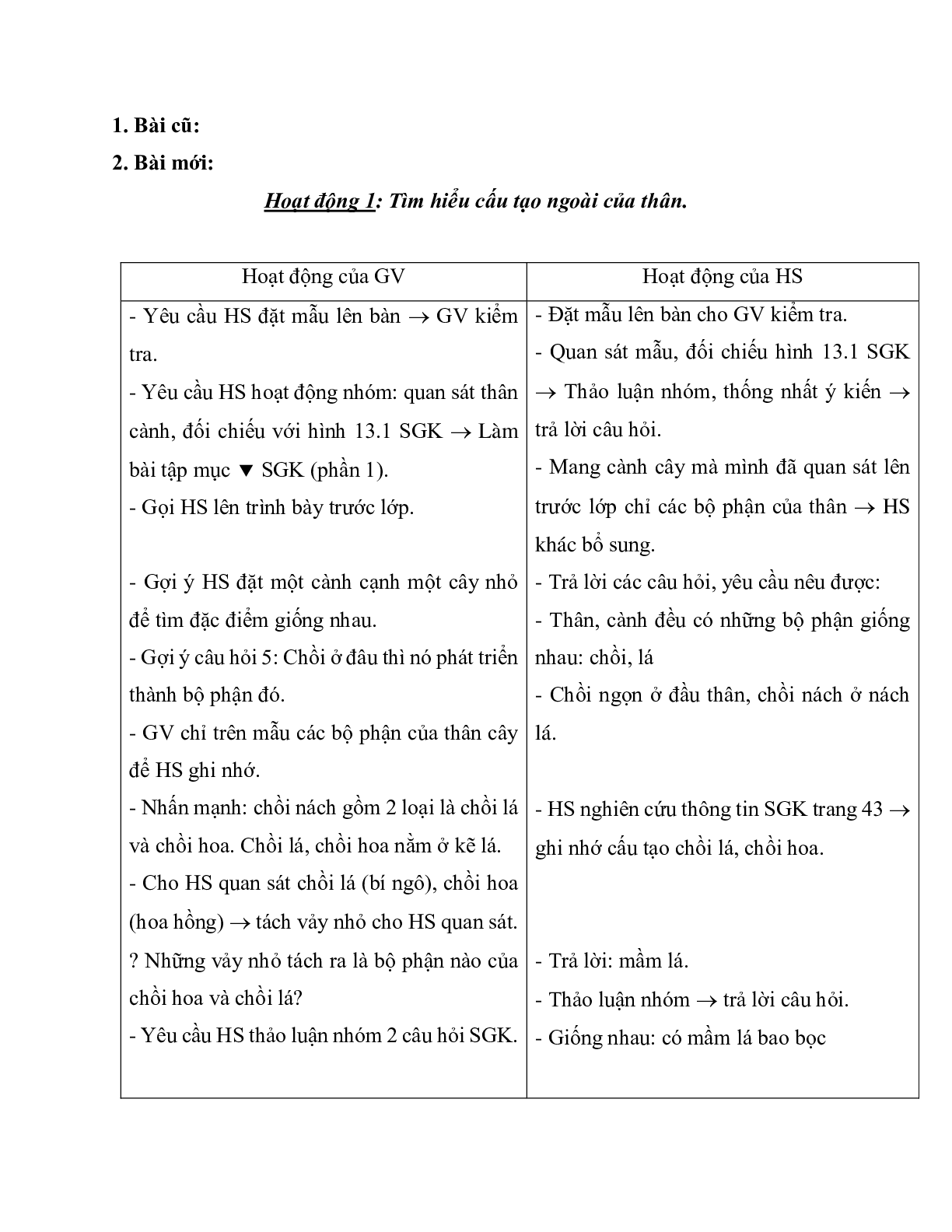 Giao Án Sinh Hoc 6 Bài 13 - CV5512 (trang 2)