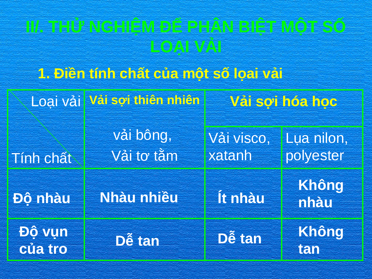 Bài giảng Công nghệ 6 tiết 2: Các loại vải thường dùng trong may mặc (trang 9)