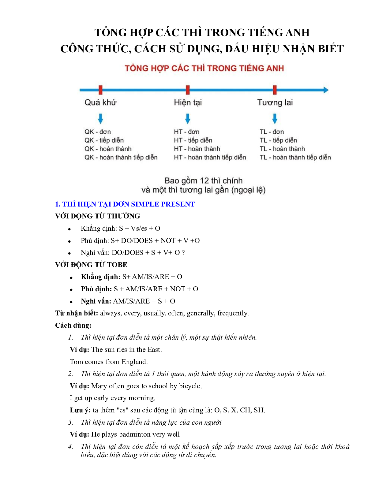 12 Thì thường sử dụng trong Tiếng anh (trang 1)