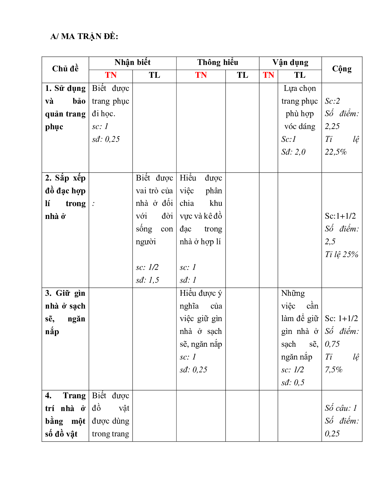 GIÁO ÁN CÔNG NGHỆ 6 ÔN TẬP CHƯƠNG II MỚI NHẤT (trang 6)