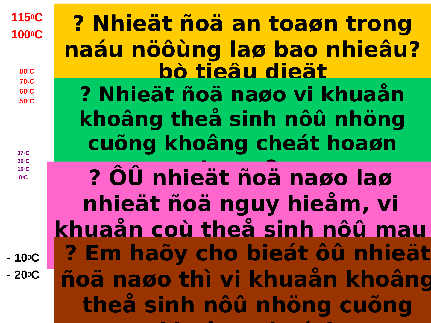 Bài giảng Công nghệ 6 Tiết 40: Vệ sinh an toàn thực phẩm (trang 8)