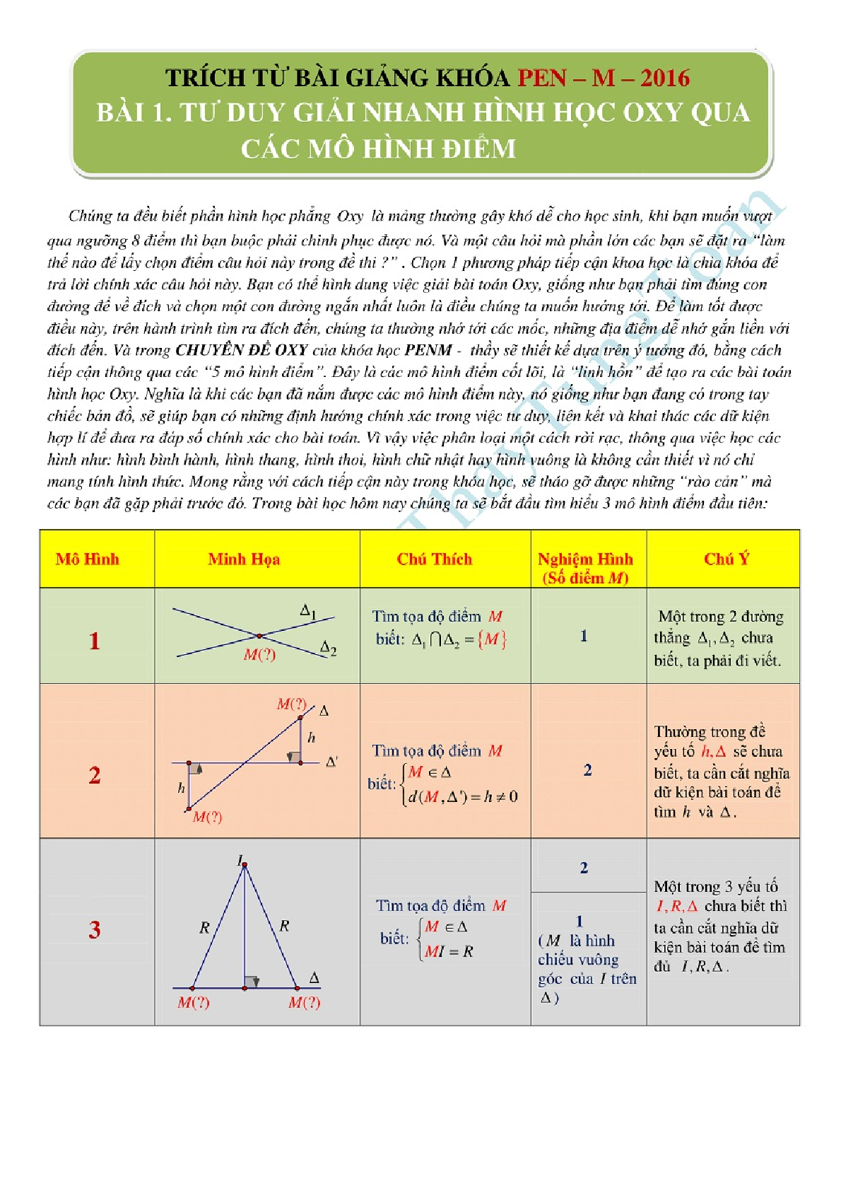 Tư duy giải nhanh hình học Oxy qua các mô hình điểm (trang 1)