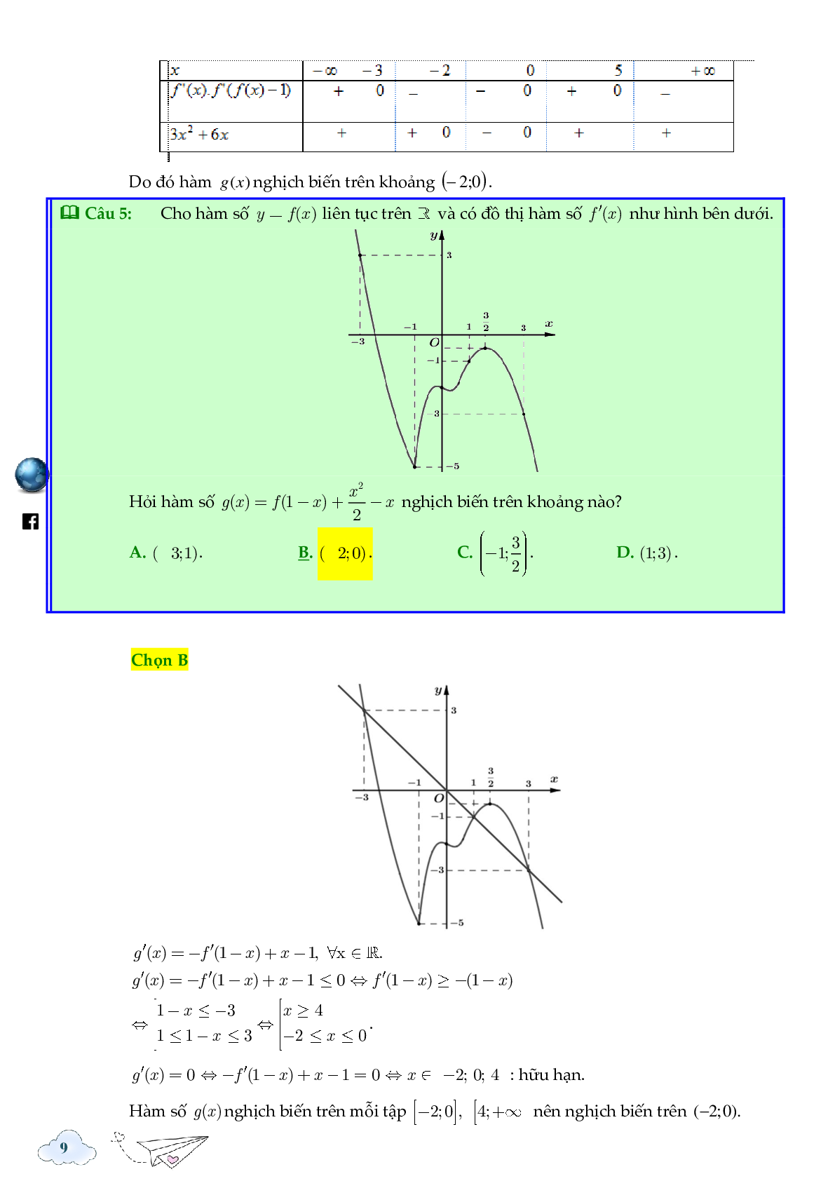 Tính đơn điệu của hàm ẩn được cho bởi đồ thị hàm f'(x) (trang 9)
