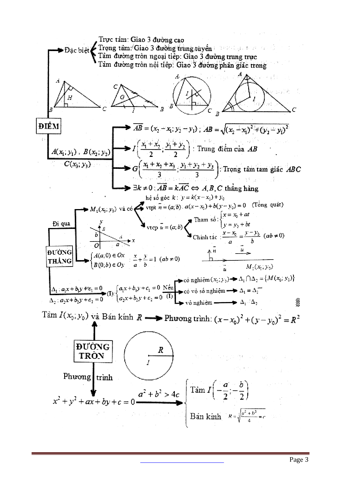 17 dạng toán hình học giải tích phẳng Oxy (trang 3)