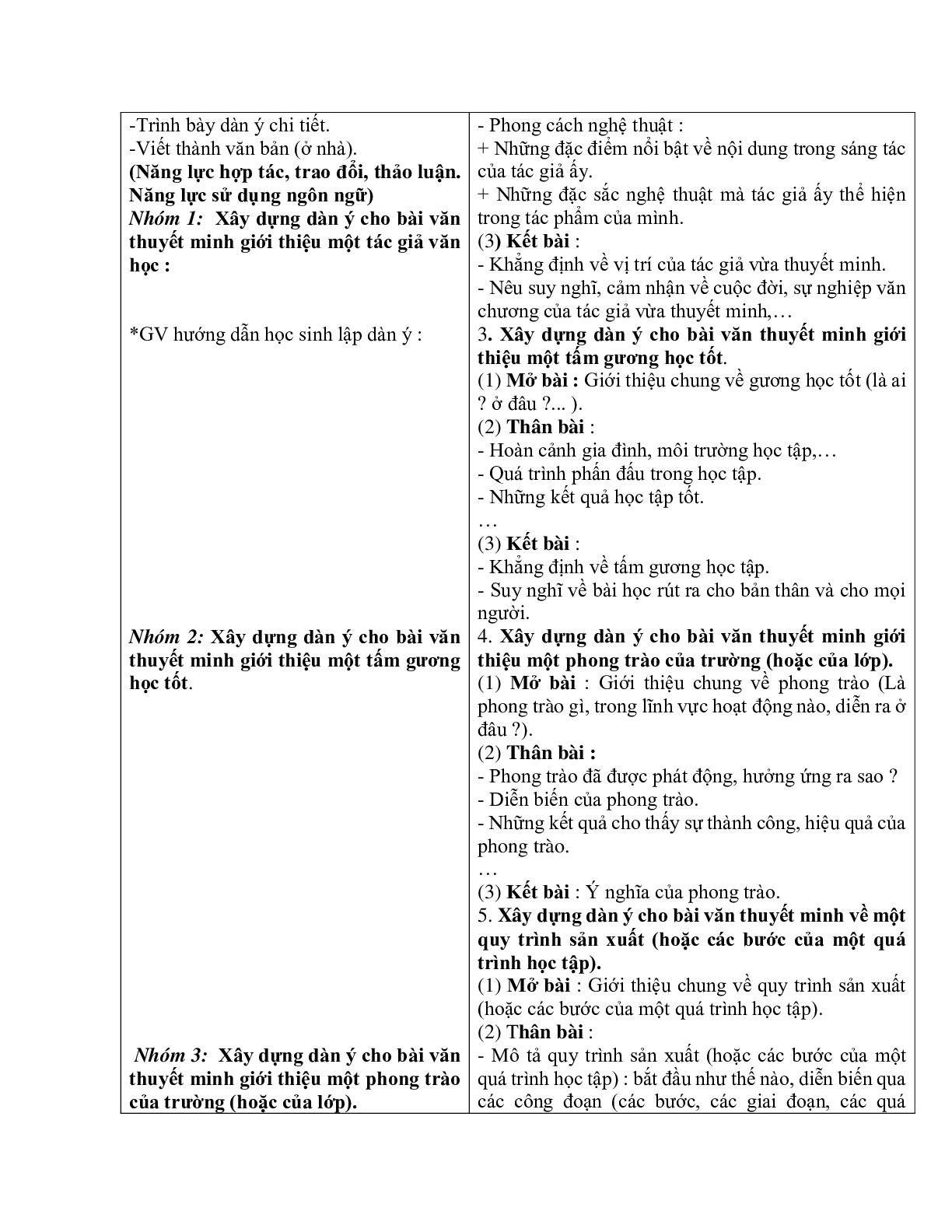 Giáo án ngữ văn lớp 10 Tiết 59: Lập dàn ý văn bản thuyết minh (trang 4)