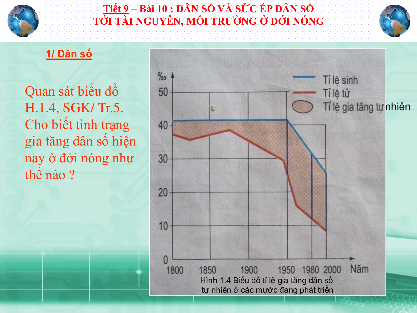 Bài giảng Địa lí 7 Tiết 9: Dân số và sức ép của dân số tới tài nguyên môi trường đới nóng (trang 6)