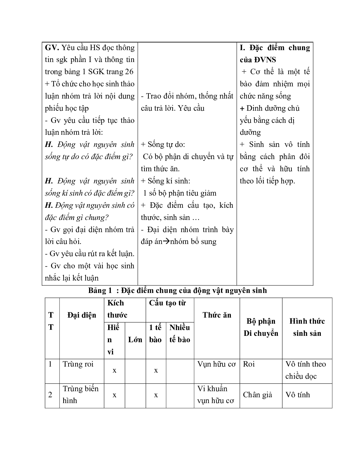 Giáo án Sinh học 7 Bài 7: Đặc điểm chung và vai trò thực tiễn của Động vật nguyên sinh mới nhất - CV5512 (trang 2)