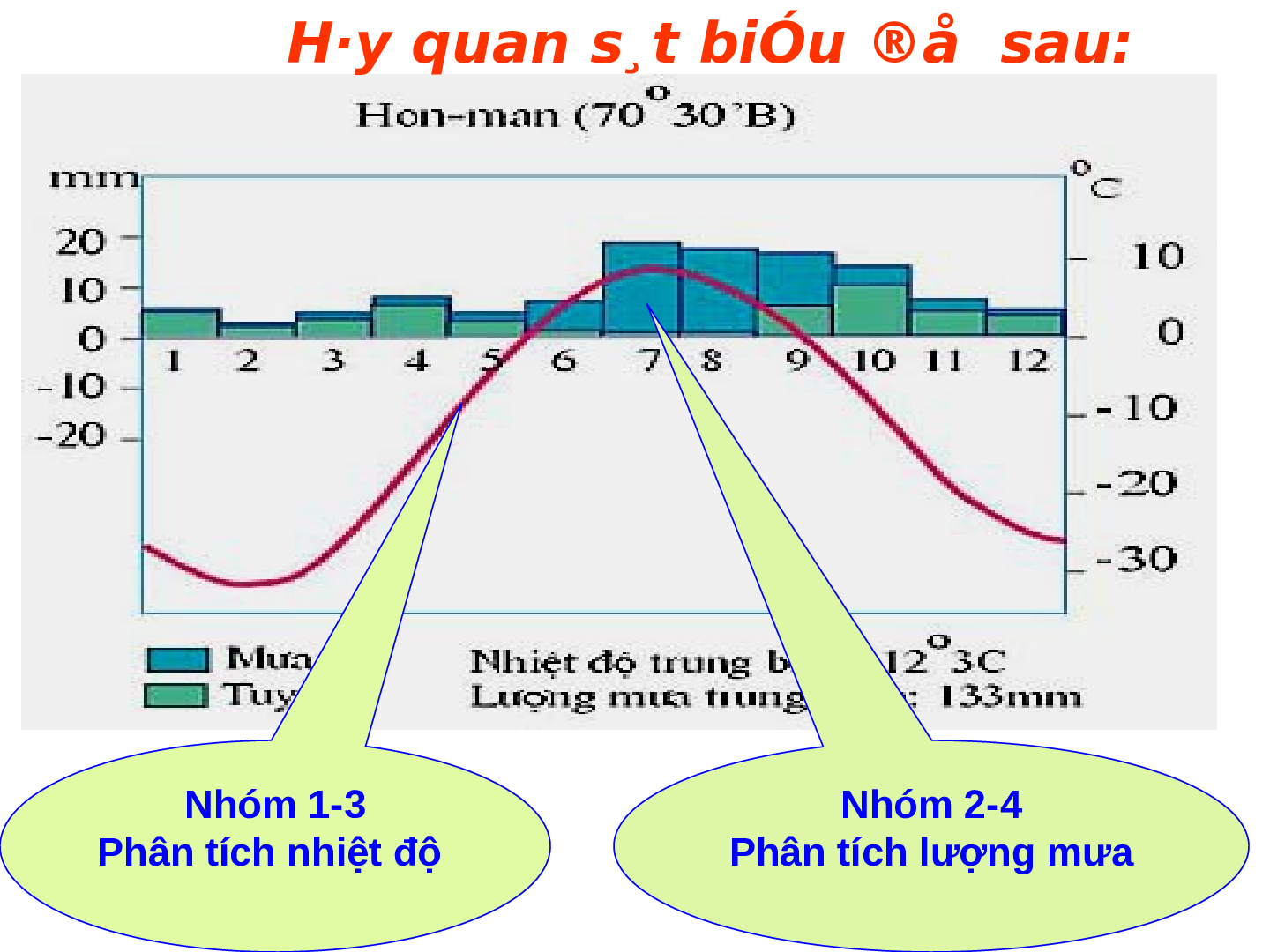 Bài giảng Địa lí 7 Tiết 22: Môi trường đới lạnh (trang 4)