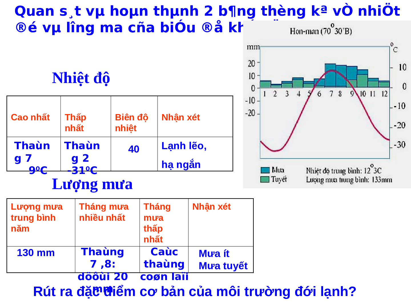 Bài giảng Địa lí 7 Tiết 22: Môi trường đới lạnh (trang 5)