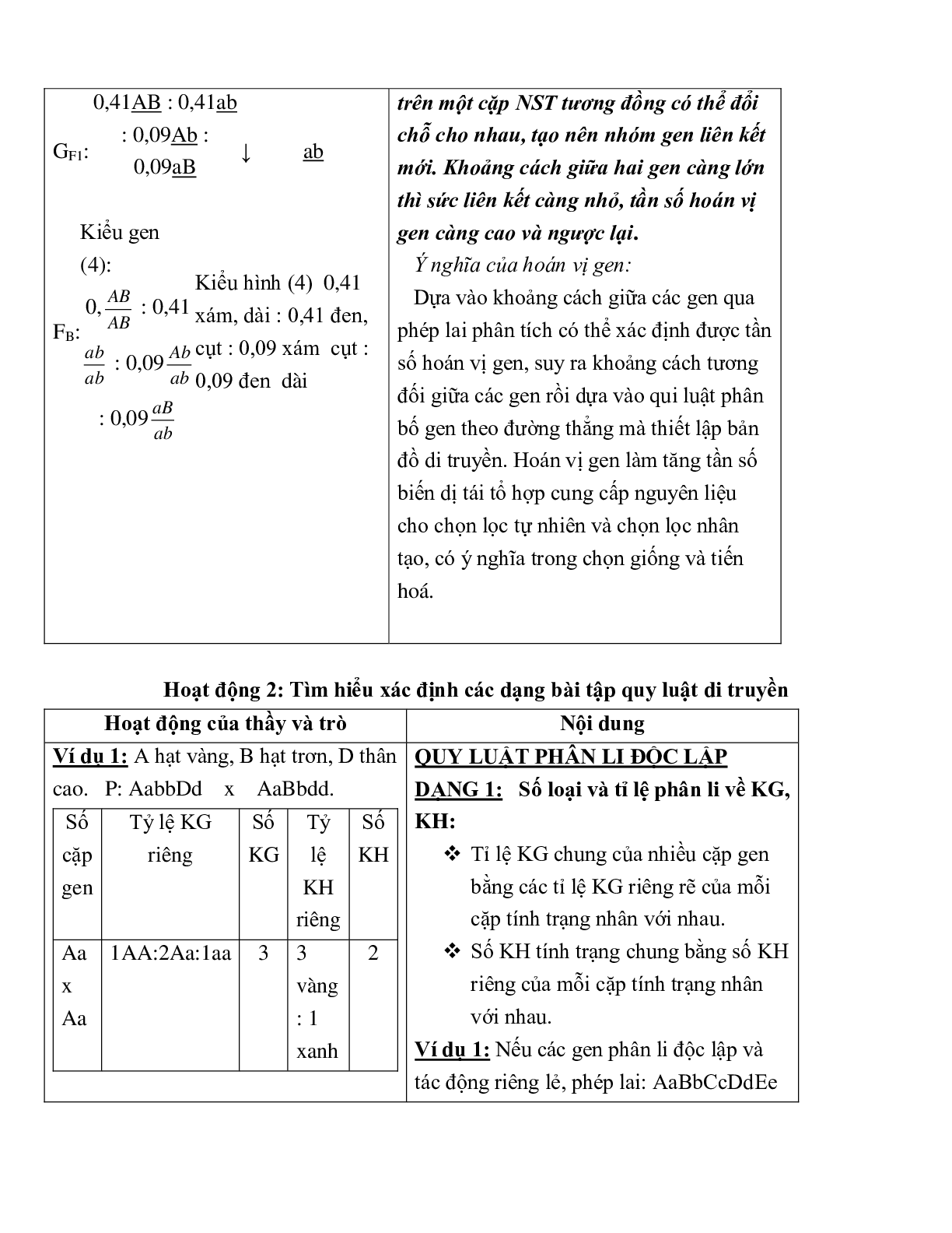 Giáo án Sinh học 12 Bài tập chương 2 mới nhất - CV5512 (trang 5)