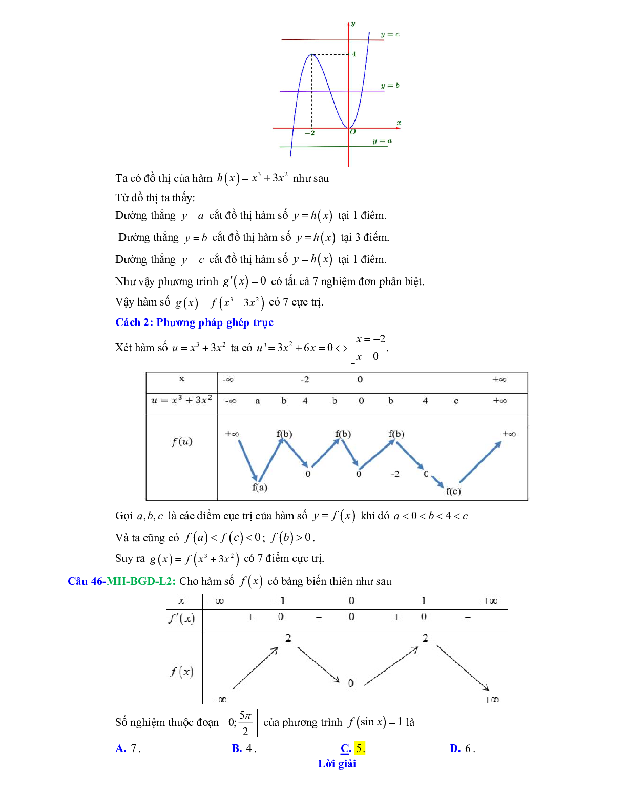 Phương pháp ghép trục trong bài toán hàm hợp (trang 4)