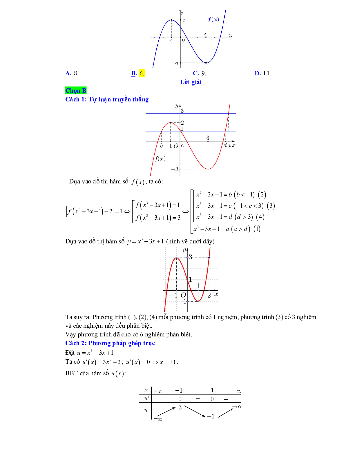 Phương pháp ghép trục trong bài toán hàm hợp (trang 6)
