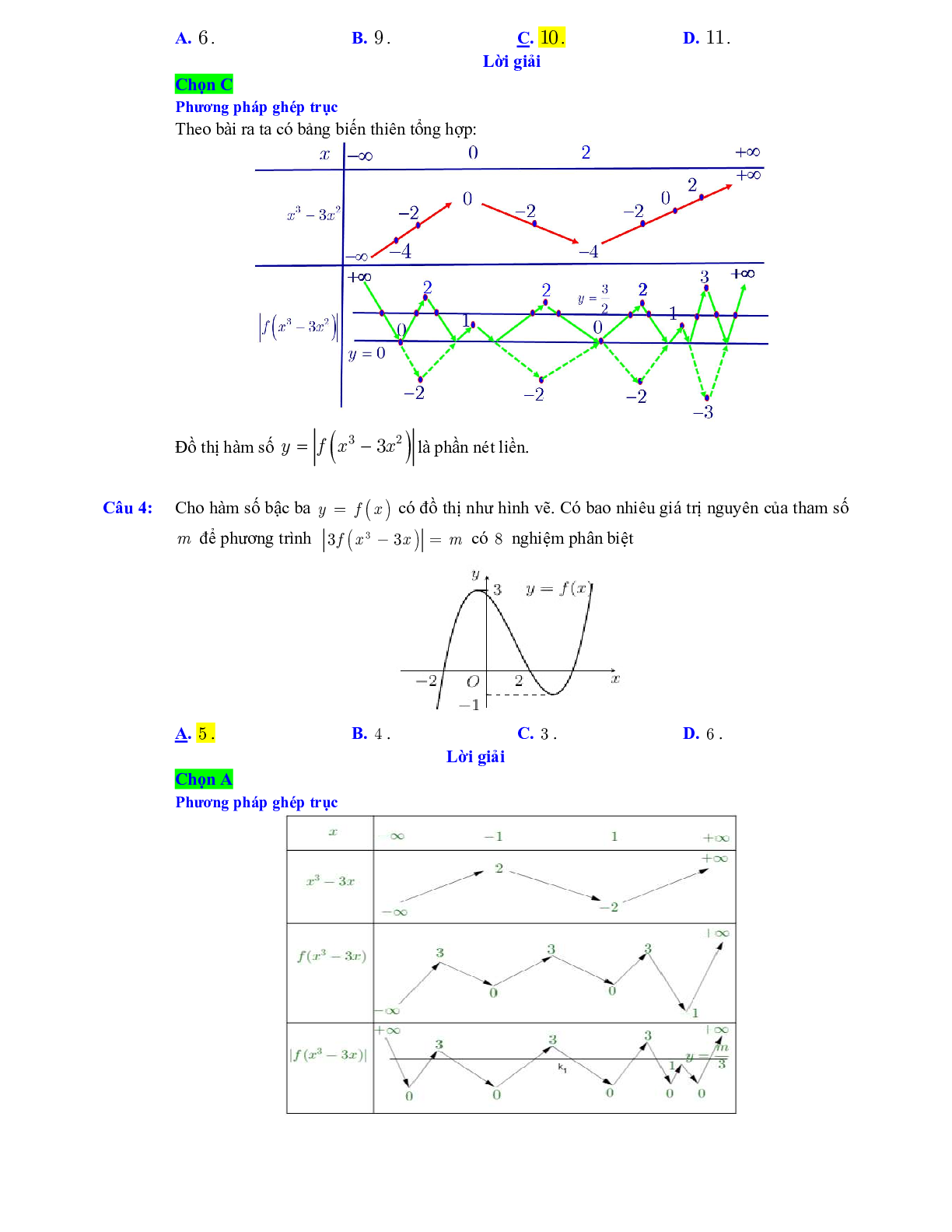 Phương pháp ghép trục trong bài toán hàm hợp (trang 9)