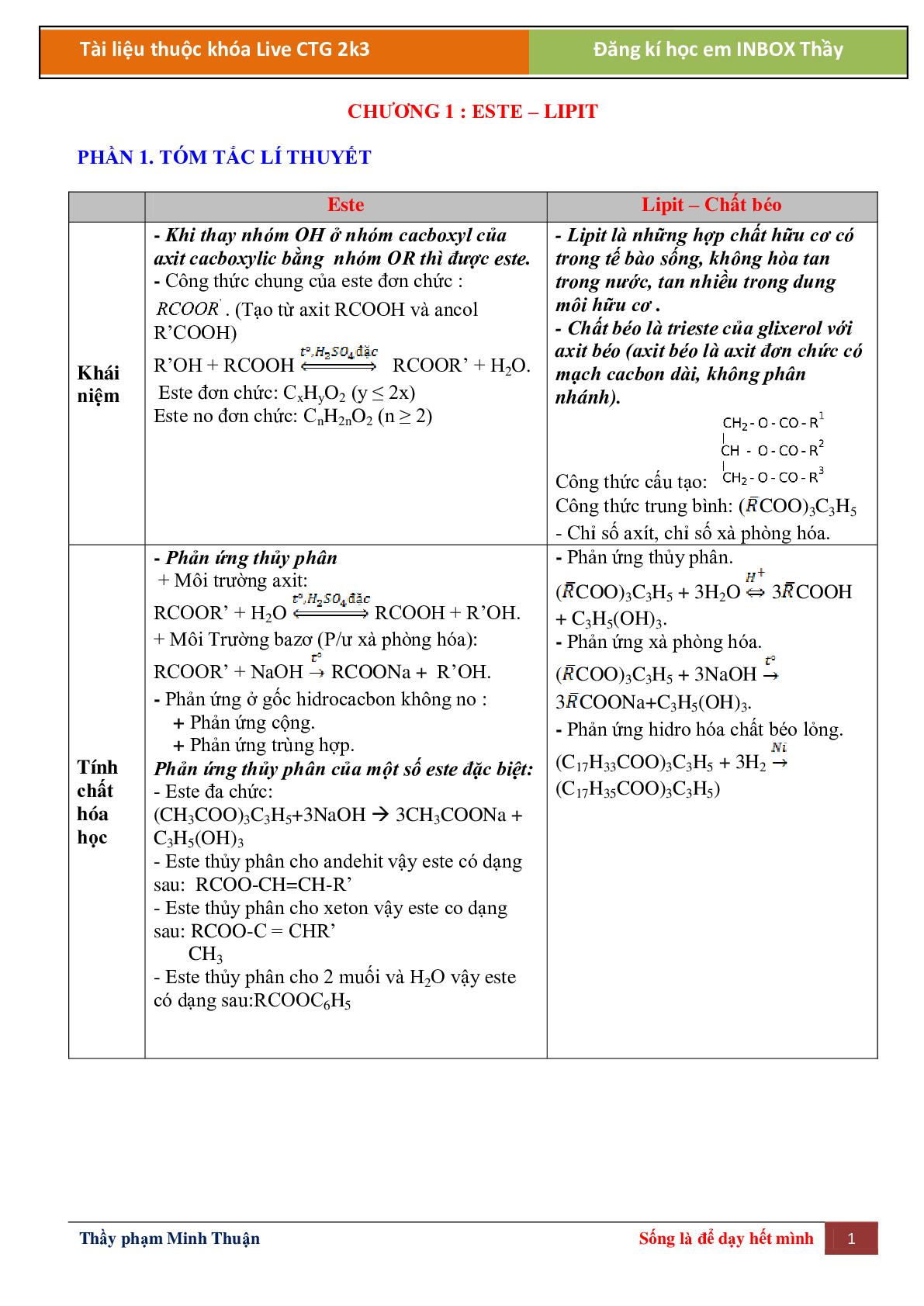 Lý Thuyết Chương 1 Este - Chất Béo Môn Hoá Học Lớp 12 Năm 2021 (trang 1)