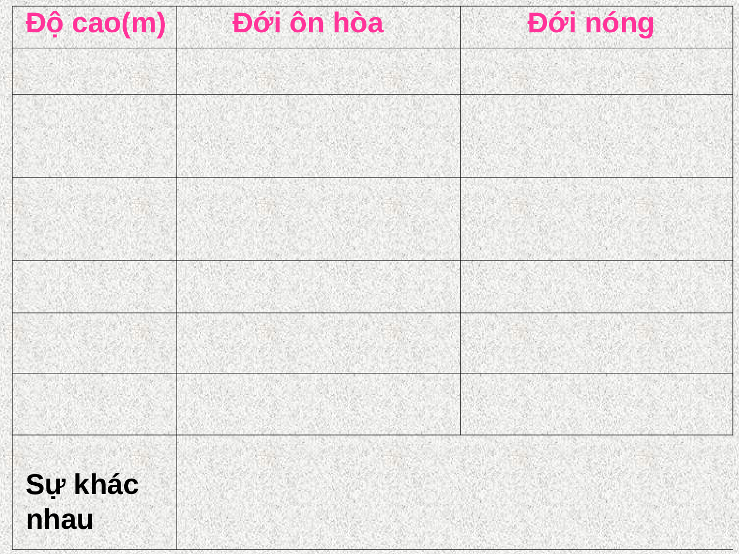 Bài giảng Địa lí 7 Tiết 24: Môi trường vùng núi (trang 10)