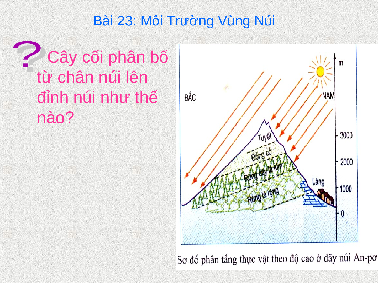 Bài giảng Địa lí 7 Tiết 24: Môi trường vùng núi (trang 5)