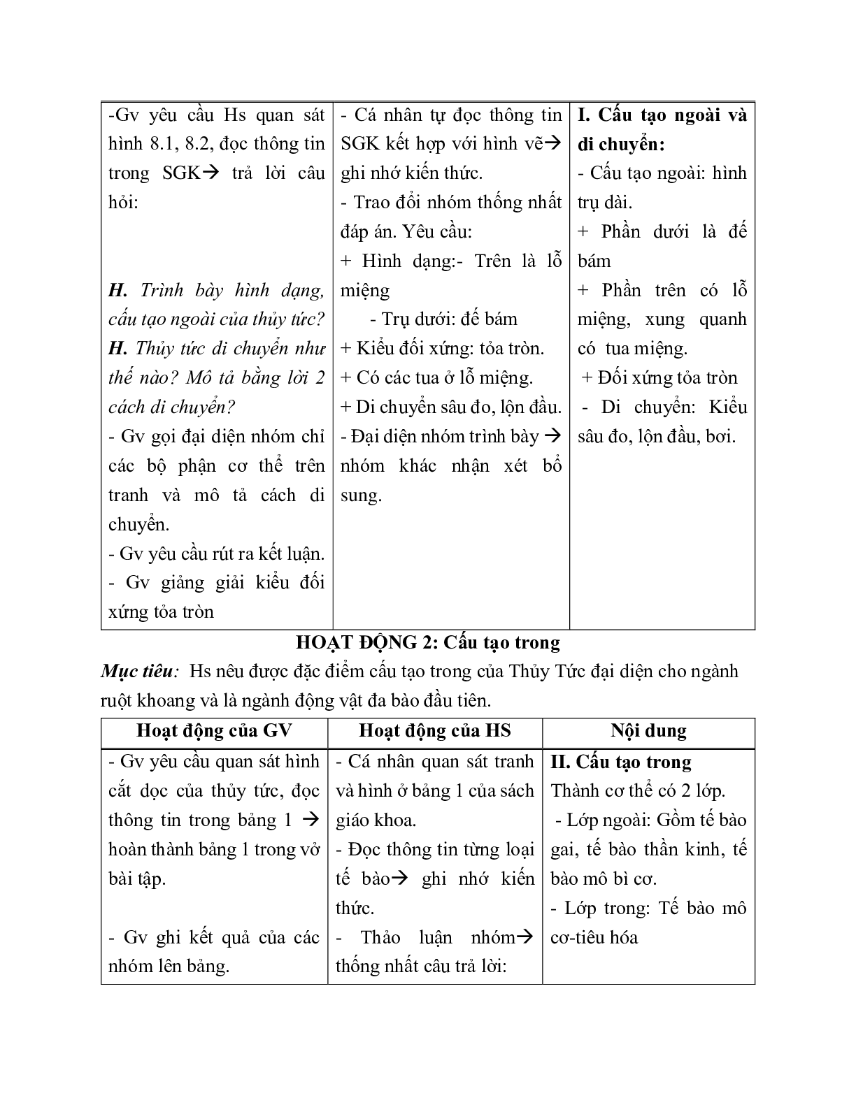 Giáo án Sinh học 7 Bài 8: Thủy tức mới nhất - CV5512 (trang 2)