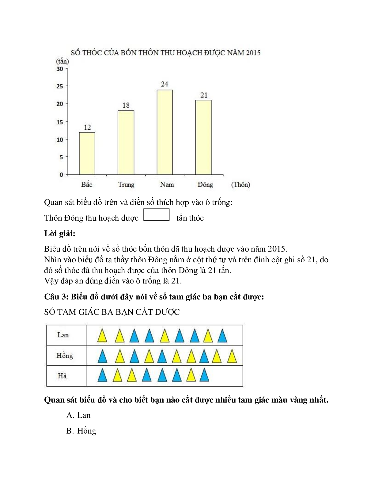 20 câu Trắc nghiệm Biểu đồ tranh, biểu đồ cột có đáp án 2023 – Toán lớp 4 (trang 2)