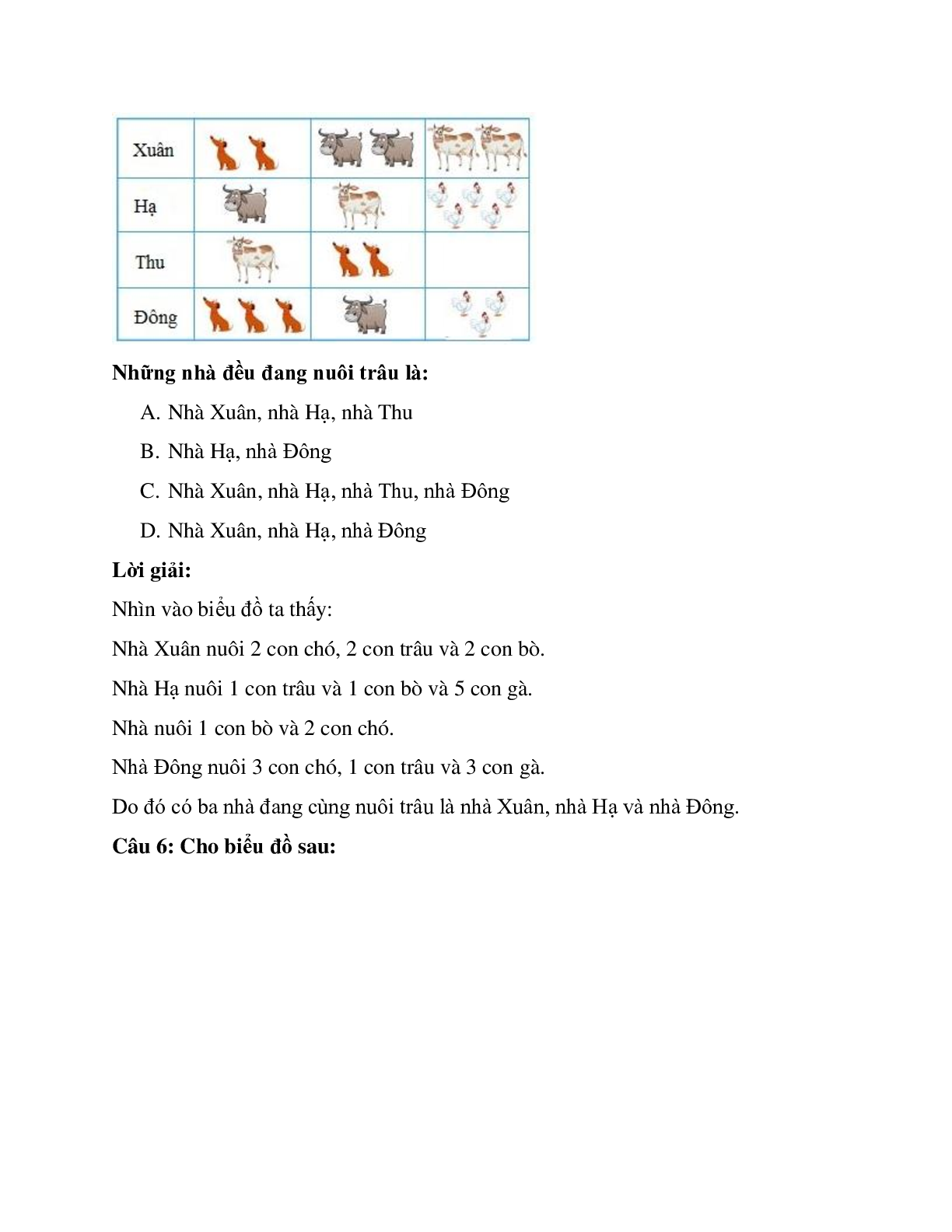 20 câu Trắc nghiệm Biểu đồ tranh, biểu đồ cột có đáp án 2023 – Toán lớp 4 (trang 4)